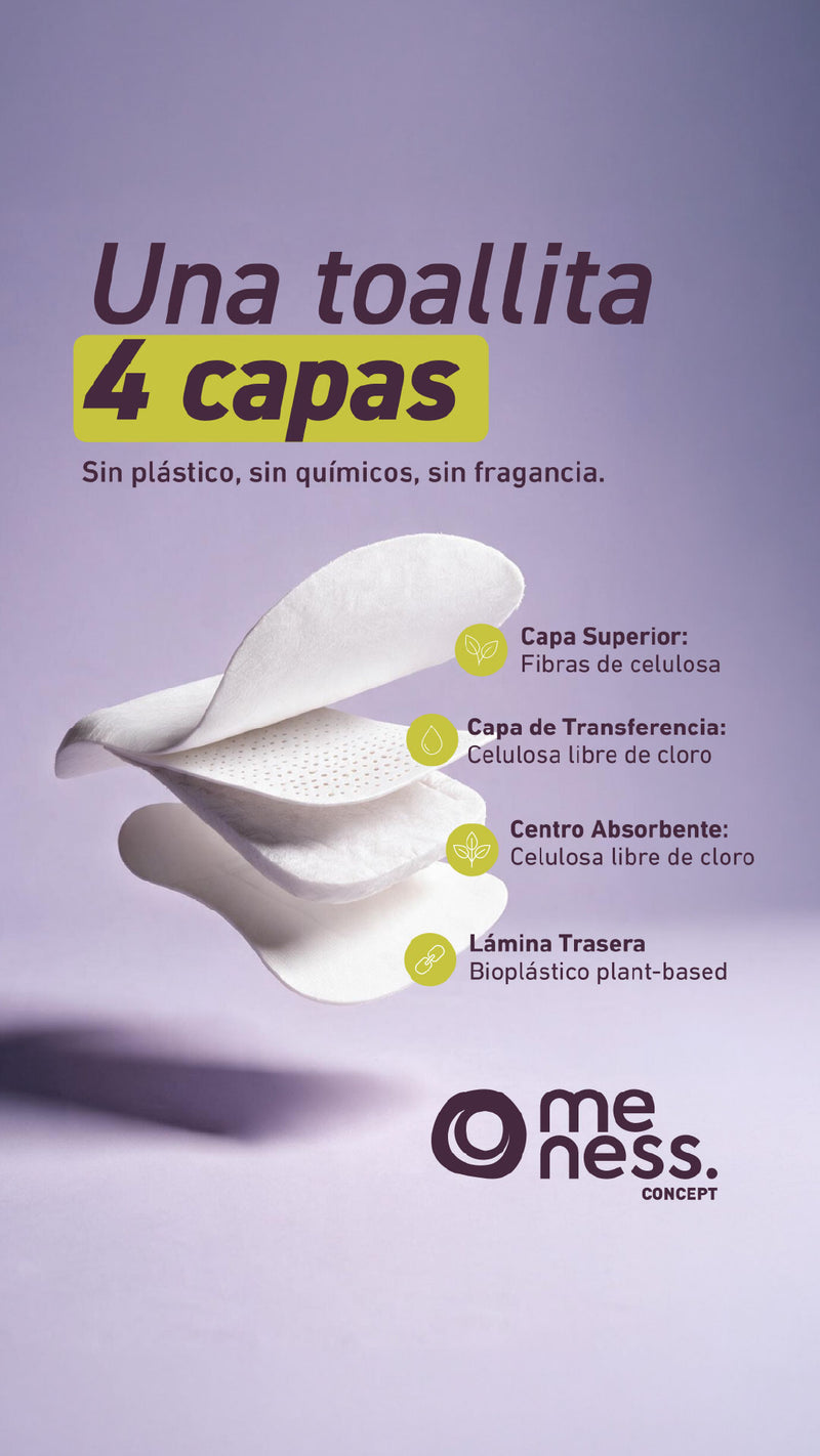 Meness Concept
